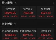 11月21日日经225指数平开，韩国Kospi指数下跌0.31%