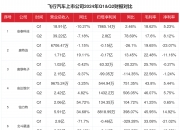 2024汽车服务行业市场发展现状及市场规模分析_人保伴您前行,人保有温度