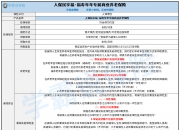 保险有温度,人保伴您前行_2024年口腔医院行业供需分析及前景预测