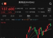 美股基本平开 金山云大涨超26%