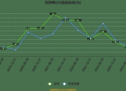 华测导航：目前不涉及数据安全问题，不会影响出口