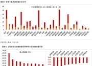中证转债指数收涨0.14%，267只可转债收涨