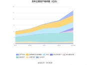 三联锻造：公司主要从事汽车锻造零部件的研发、生产和销售
