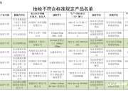 稳健医疗：公司于9月20日完成GRI股权的交割，于9月23日对外披露