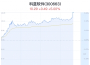 科蓝软件获得发明专利授权：“一种基于可信展业设备的分布式协同认证设计方法”