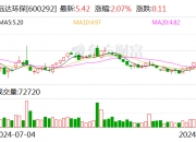 白云山：业绩说明会定于11月29日举行
