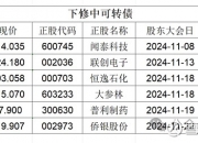 浙商证券：“浙22转债”最后交易日为11月22日