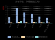 金字火腿新注册《火腿仿形可变量上盐系统V1.0》项目的软件著作权