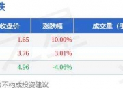 中韩自贸区概念下跌0.70%，主力资金净流出8股