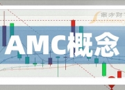 化债概念(AMC概念)概念下跌0.79%，主力资金净流出38股