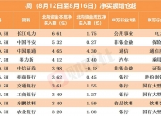 非银金融行业今日净流入资金3.42亿元，东方财富等6股净流入资金超5000万元