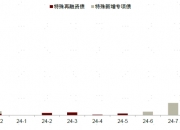 时隔一周，江苏拟再发行1311亿再融资专项债，置换存量隐性债务