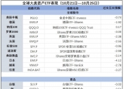 就业市场暖意难掩对通胀和债务规模担忧 美债收益率延续涨势
