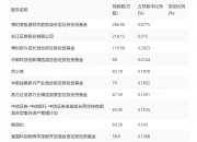 大唐河南发电公司拟发行5亿元超短融，申购区间1.80％～2.03％