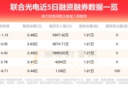 联合光电获得实用新型专利授权：“一种变焦镜头和成像设备”