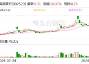 连续3日股价涨幅累计超过30% 联创股份称经营环境未发生重大变化