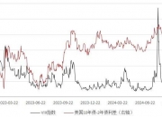 11月21日SPDR黄金持仓量增加0.30%至877.97吨
