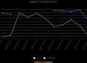 孩子王拟5.6亿元继续收购乐友国际剩余35%股权