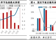 猪价走势偏低位反弹为主 前期二育陆续进入市场