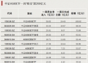 【ETF观察】11月21日行业主题ETF净流出7亿元