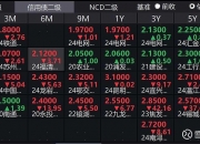 债市行情速递丨30年期国债期货主力合约收涨0.48%