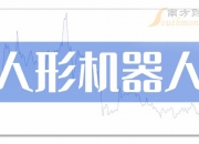 人形机器人板块走低 贝斯特跌超5%