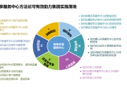 深圳市属国企推动财务数字化转型