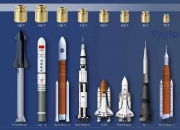 从“星舰”到长征九号，火箭中的“大力士”有何看点？