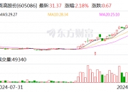 金马游乐：股东拟协议转让5.57%公司股份