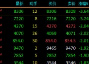 11月22日菜籽油期货持仓龙虎榜分析：菜籽油期货主力处于净空头状态