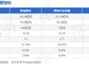 新宝股份获得外观设计专利授权：“微波烤箱”