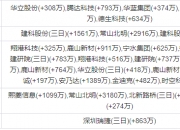 港股收评：恒生指数收跌1.89% 百度集团跌超8%