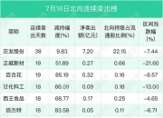 恒生指数收盘跌2.49%，恒生科技指数跌2.57%