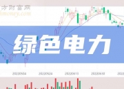 东华科技：签署14.52亿元制氢工程和合成氨工程总承包合同