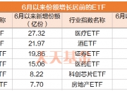 港股宽基系列指数延续回调，恒生ETF易方达（513210）、港股通100ETF（159788）等产品布局港股核心资产