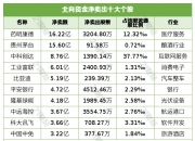 【公告精选】盛航股份控制权拟变更；振石集团拟逾5亿元增持中国巨石