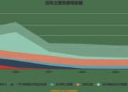 高伟达新注册《EasyCont智能合同运营服务平台V1.0》项目的软件著作权