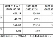 运达股份新注册《运达智能仓储管理采购入库管理系统V1.0》项目的软件著作权