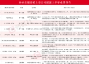 刚刚，8家公司发布利空公告