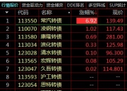 债圈大家说 | 央行喊话“借债”、专项债新动向、城投“卷”久期