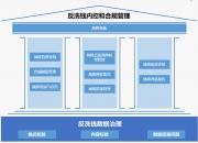 新致软件新注册《新致反洗钱工作管理平台软件V2.0》项目的软件著作权