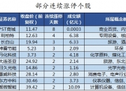 2.44亿元主力资金今日抢筹轻工制造板块