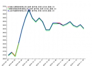 2024年11月23日松树皮价格行情今日报价查询