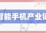 华为海思概念股概念下跌5.36%，主力资金净流出45股