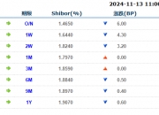 医药生物行业今日跌4.30%，主力资金净流出61.01亿元