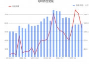 国元证券独立董事郎元鹏增持700股