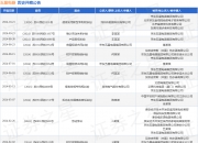 隆盛科技获得实用新型专利授权：“废气循环防腐蚀提升阀”