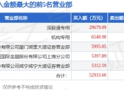 今日北向资金ETF买入及卖出成交额为35.41亿元
