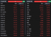 COMEX黄金期货涨1.36%，报2711.2美元/盎司