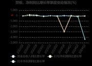 东安动力获得外观设计专利授权：“出水钢管总成”